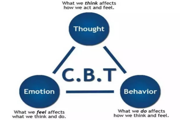 认知疗法的重点