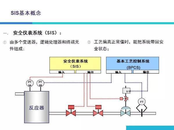 sis系统是什么意思啊?