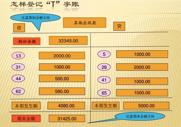 会育计入门丁字帐怎么做?农精是交围自案