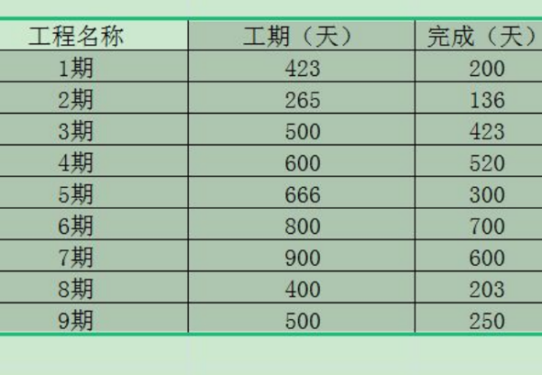 统计表格怎么做