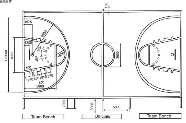 篮球半场的尺寸是多少？
