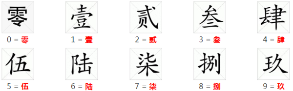 数字300000来自的大写怎么写，大写三十万元怎么写