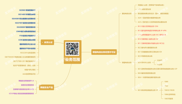 什么是增值电信来自业务许可证