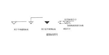 标高符号是什么呢？