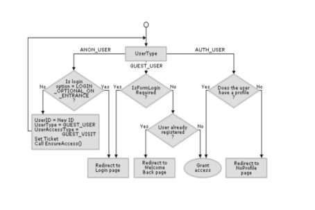 diagram是什么意思