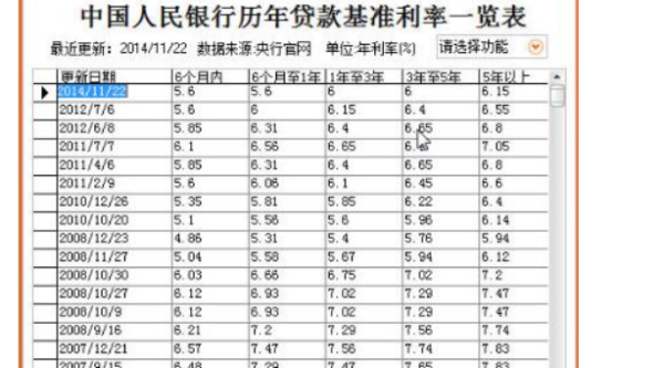 贷款年利率7.2单利是什么意思