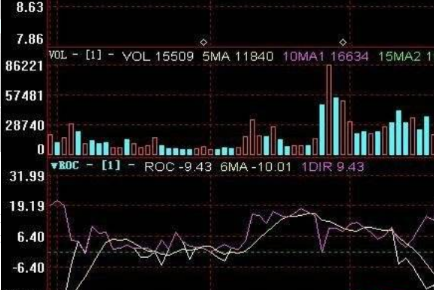 变动率怎来自么算，急，求救