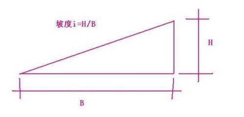 什么是斜度