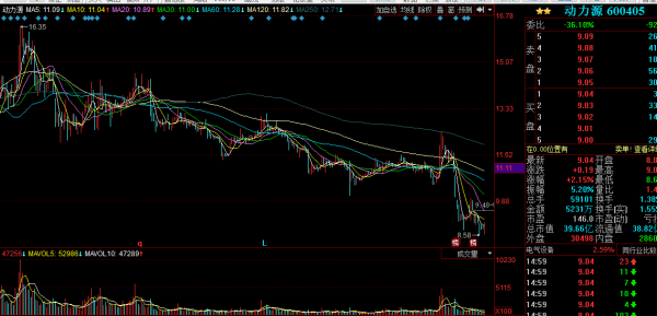 动力源这个股票怎么样？