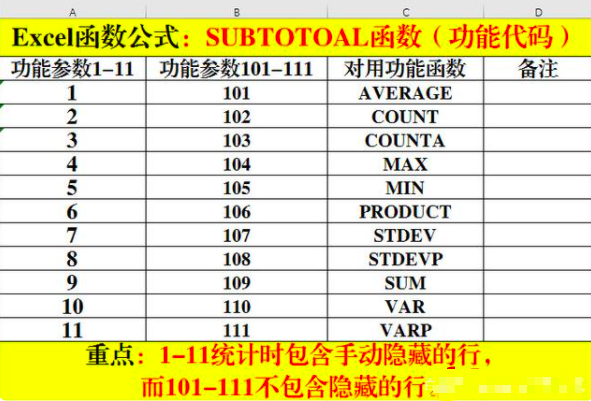 subtotal是什么意思，如何运用