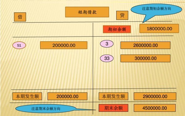 会育计入门丁字帐怎么做?农精是交围自案