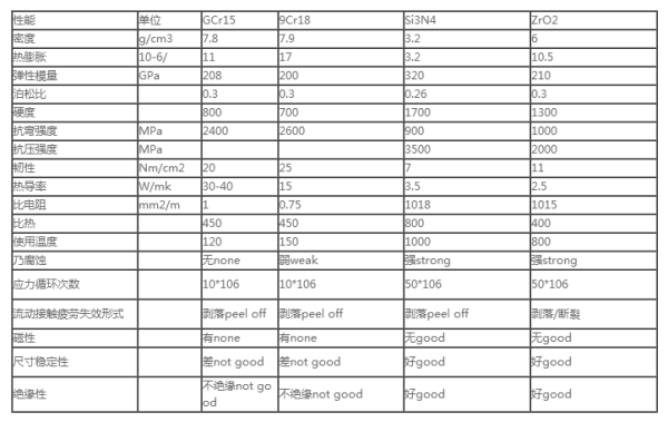 9cr18是什么材料？