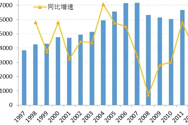 年复合增长率