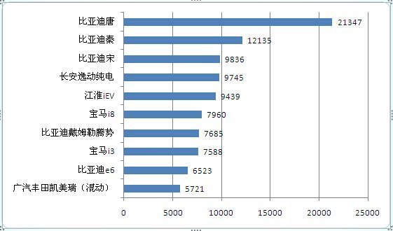 汽车保有量的中国数量