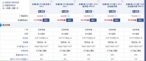 奔驰E沿县甲200价格