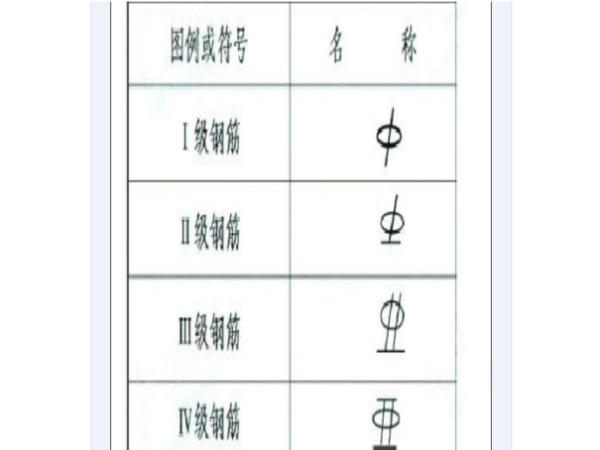 一级钢来自符号是什么？