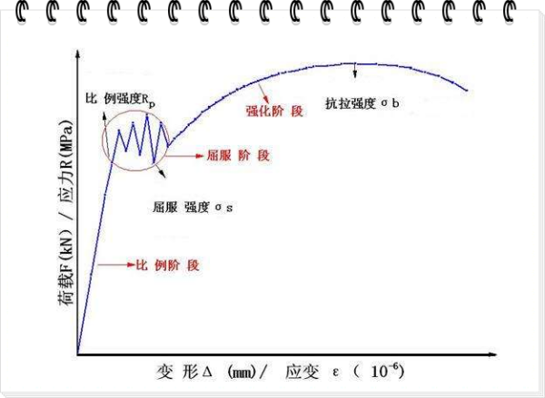 抗拉强度的计算公式