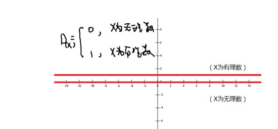 狄利克雷函数表达式是什么？