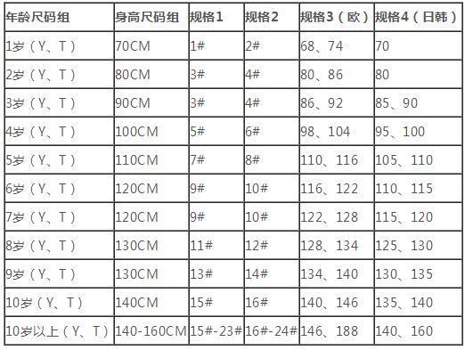 儿童衣服尺码对照表