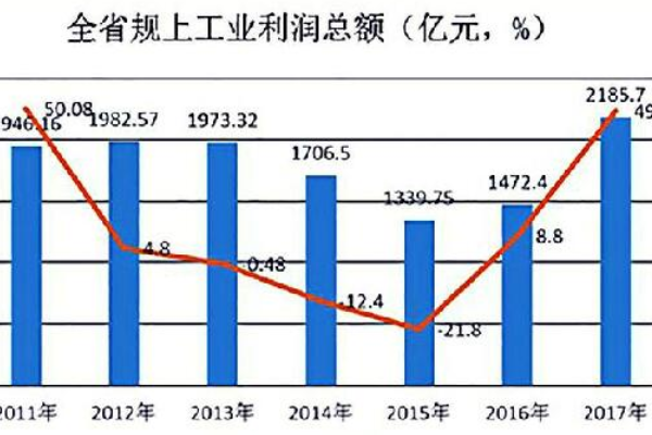 产品利润率计算公式表