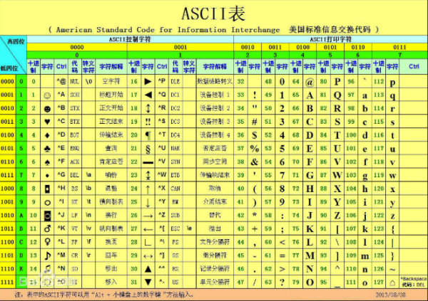 什么是汉字编码？