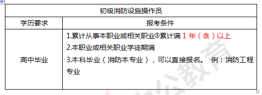 消防设施操作员是什么？报考条件是什么。