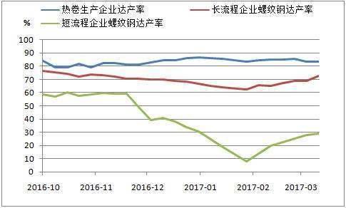 产率和收率两个概念有啥区别？