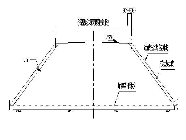 路基横断面图怎么看？