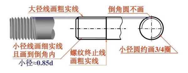 外螺纹画法