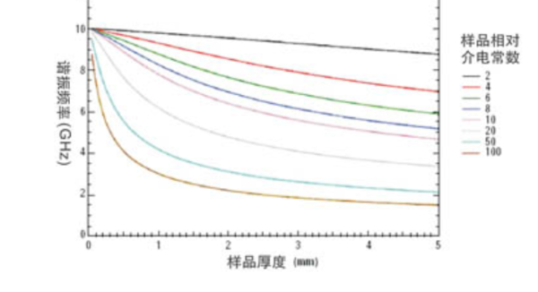 为什么介电常数越大，绝缘能力越强？