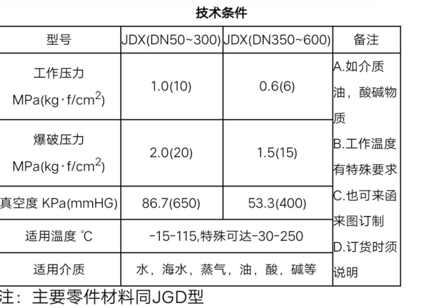 大小头变径高度标准尺寸表是什么？