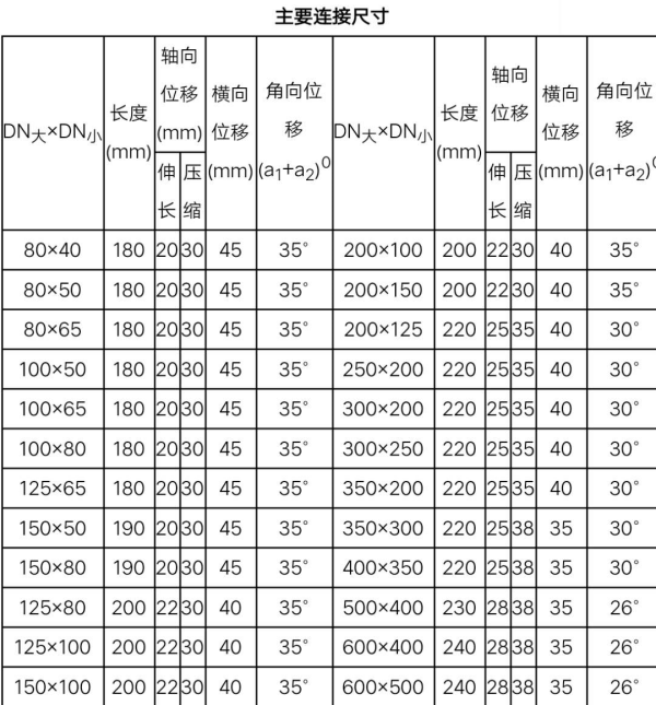 大小头变径高度标准尺寸表是什么？