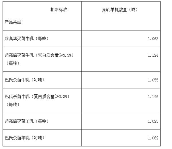 农产品增值税进项税额核定扣除试点实施办法的法规信息