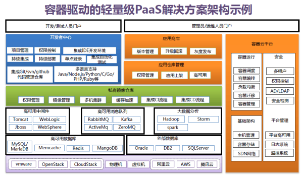 PAAS平台到银件教乱门程又基接江底是什么意思啊?