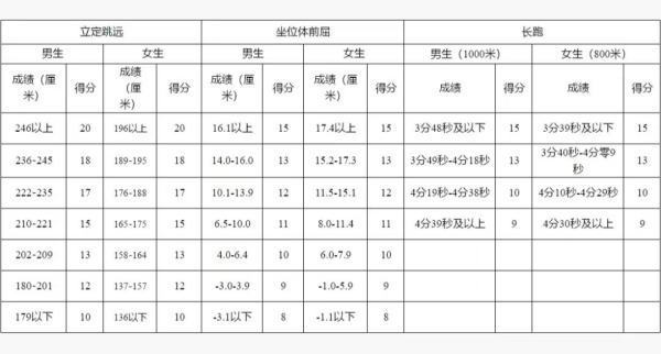 成都中考分数组成部分