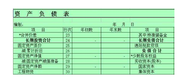 资产负债表与现金流量表的勾来自稽关系是什么