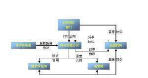 ppp模式两评一案指的什么