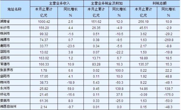 生态效益指标怎么写?