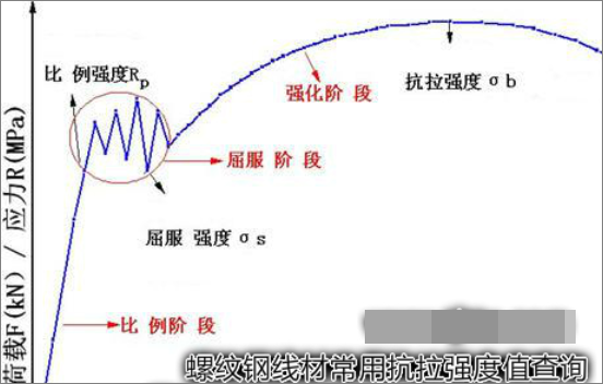 Rp1.0，Rp0.2是什么意思？Rp1.0，Rp0.2是什么意思