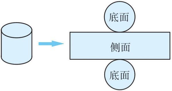 圆柱的侧面积如何计算