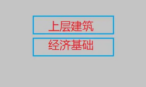 经济基础决定上层建筑是什么意思