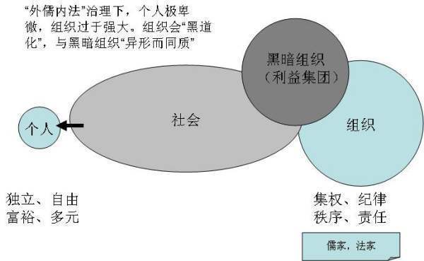 外儒内法的概念