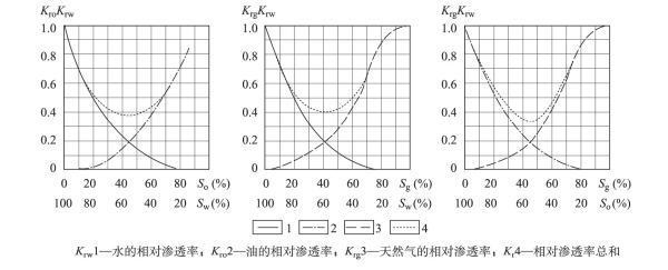 渗透率的定义