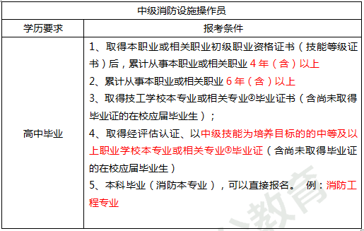 消防设施操作员是什么？报考条件是什么。