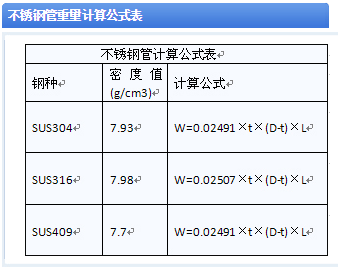 不锈钢管怎么算重量