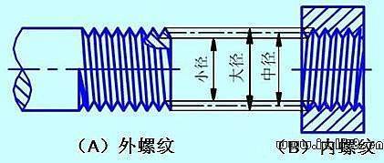 螺纹的公称直径是指什么?