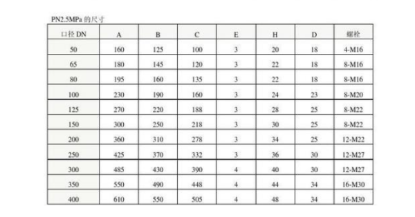 法兰标准尺寸表