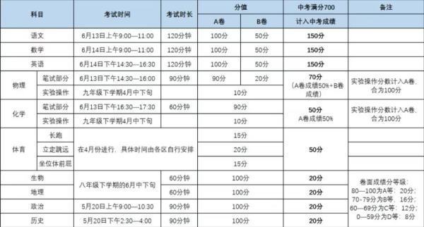 成都中考分数组成部分