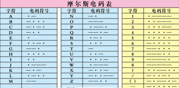 摩尔斯电码表