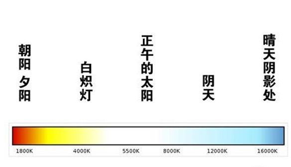 色温是3000k的是什么